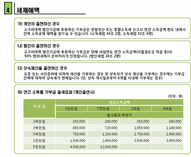 세제혜택